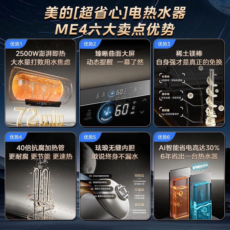 美的电热水器60升家用智能储水式 免换稀土镁棒2500W速热 珐琅无缝内胆 一级能效节能省电 F6025-ME4