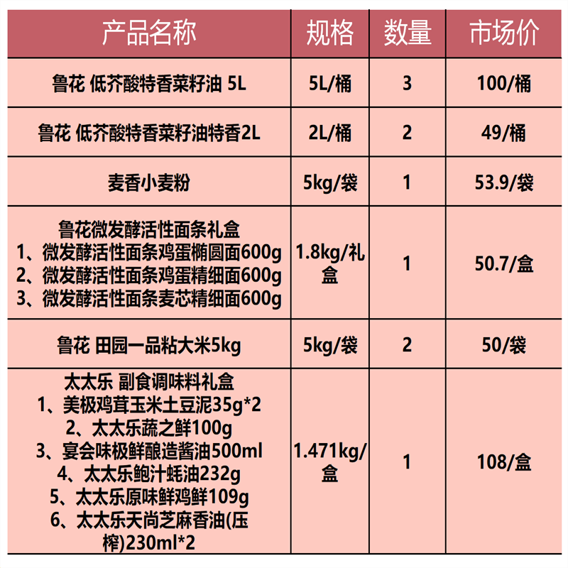 鲁花品质套餐:菜籽油5L*3桶、2L*2桶+面粉5kg+面条0.6kg*3袋+大米5kg*2袋+调味料礼盒1.471kg