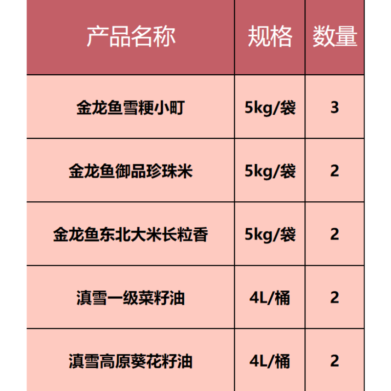 金龙鱼米5kg/袋*7+滇雪油4L/桶*4高清大图