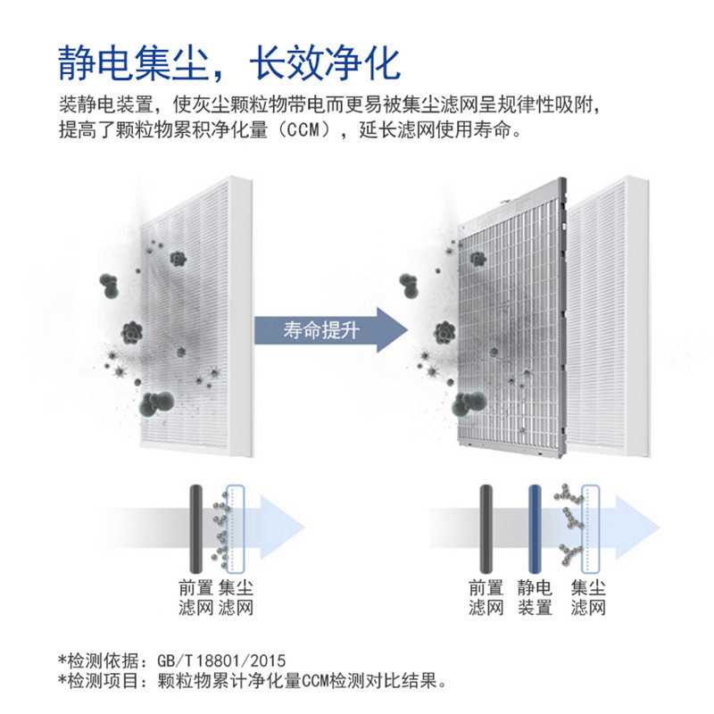 三星/(SAMSUNG)空气净化器KJ399F-K5580WW除甲醛 CCM颗粒物P4等级异味粉尘pm2.5微尘花粉氧吧