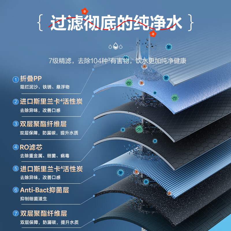 海尔(Haier)净水设备家用净水器鲜活水Pro智慧双出水净水机厨下直饮水机出水可视化TDS净饮机 智慧鲜活水小红花系列高清大图