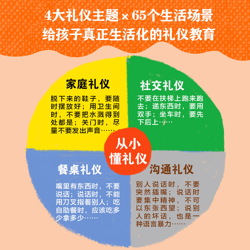 [正版]从小懂礼仪 西出博子等著 礼仪教养书4大礼仪主题65个日常场景 把礼仪教育融入真实生活 图文并茂浅显易懂出版社高清大图