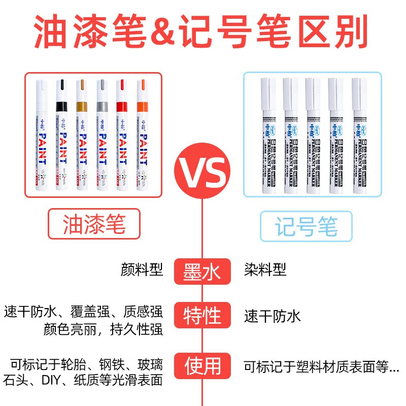 中柏 记号笔(细-红)3MM 红(单位:支)高清大图