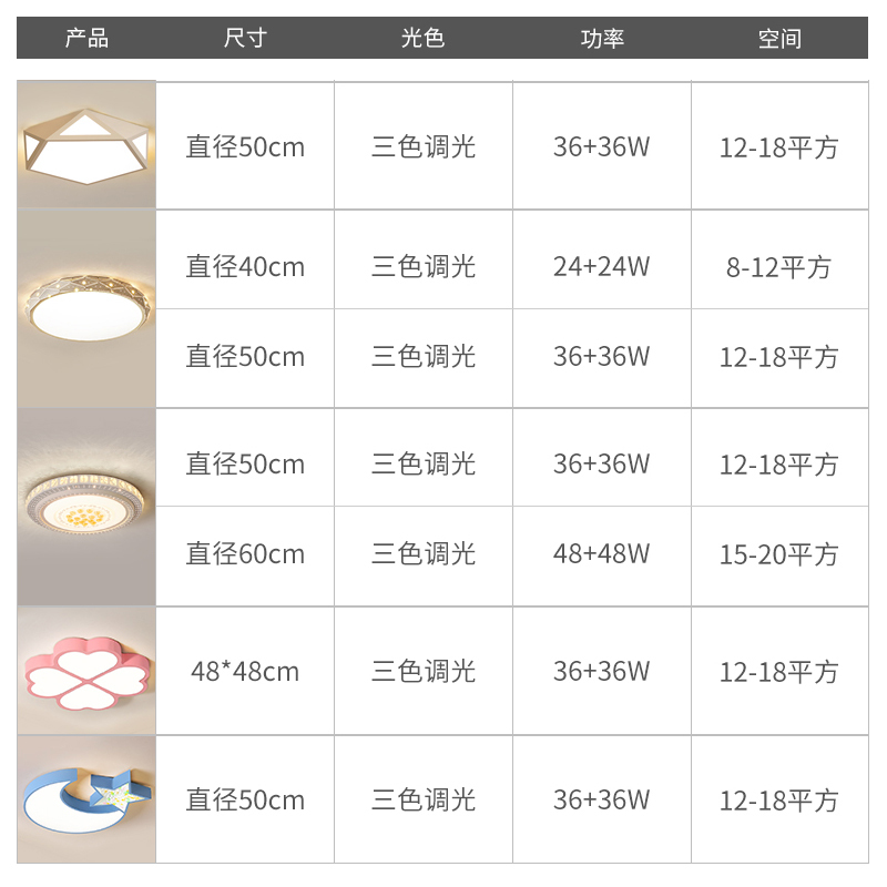 荣事达卧室灯主卧房间led现代简约2021年新款网红阳台吸顶灯具