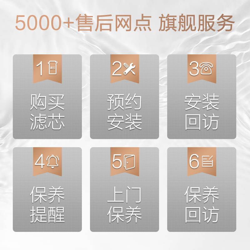 美的净水器智能双芯无桶大通量厨下式花生直饮机龙头净水器家用自营纯水机MRO1791D-400G+RO滤芯+PCB滤芯