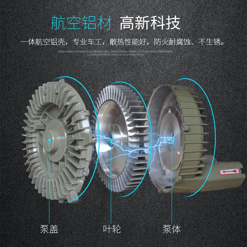 BONJEAN风机HG70w高压漩涡风机离心曝气泵鼓增氧机旋涡工业 HG-1500w(380V)图片