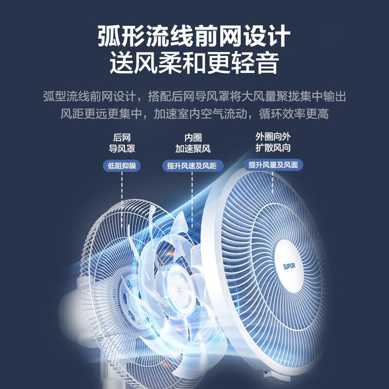 苏泊尔落地扇家用智能电风扇立式节能安静低噪卧室宿舍台式大风量摇头电扇抗菌扇叶旋钮款FP-092A-30高清大图
