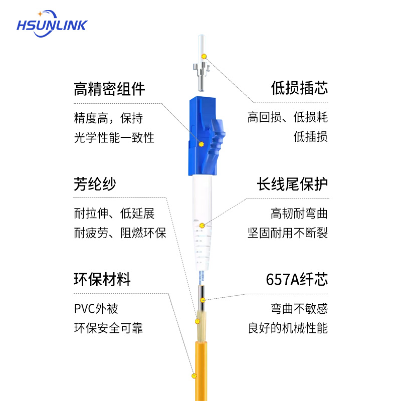 HSUNLINK 光纤跳线 HS LC/LC-S1(UPC) 单模单芯1米/条高清大图