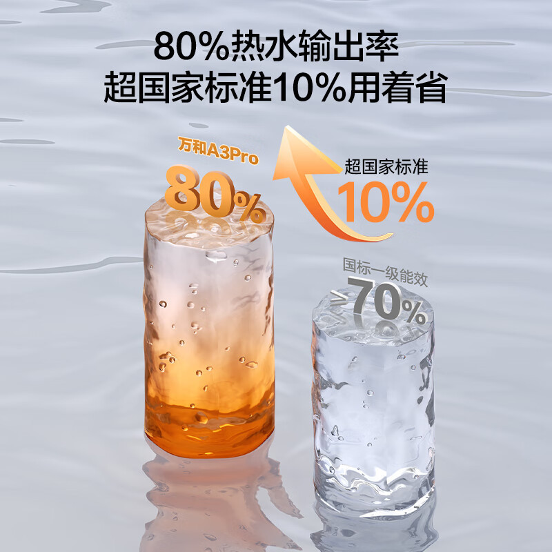 万和(Vanward)[节能星A3Pro]60升超薄双胆扁桶电热水器 3.3/2.2KW变频速热免换镁棒大水量超一级能效高清大图