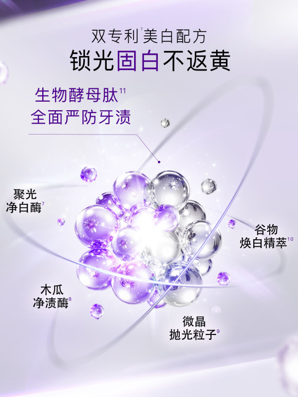 舒客色修美白牙膏亮白成人含氟去黄去渍清新110g*2高清大图