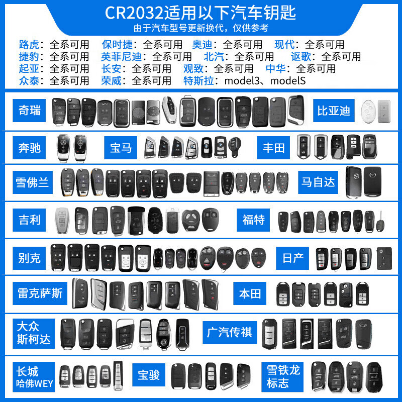 松下(Panasonic)CR2032进口纽扣电池3V适用汽车钥匙遥控器手表CR2032 五粒高清大图