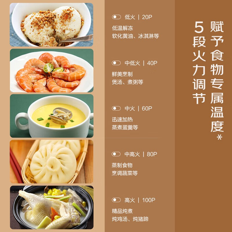 格兰仕(Galanz)复古微波炉家用20L小型迷你简单旋钮操控易清洁平板加热智能自动菜单KJ(W0) 米白色高清大图