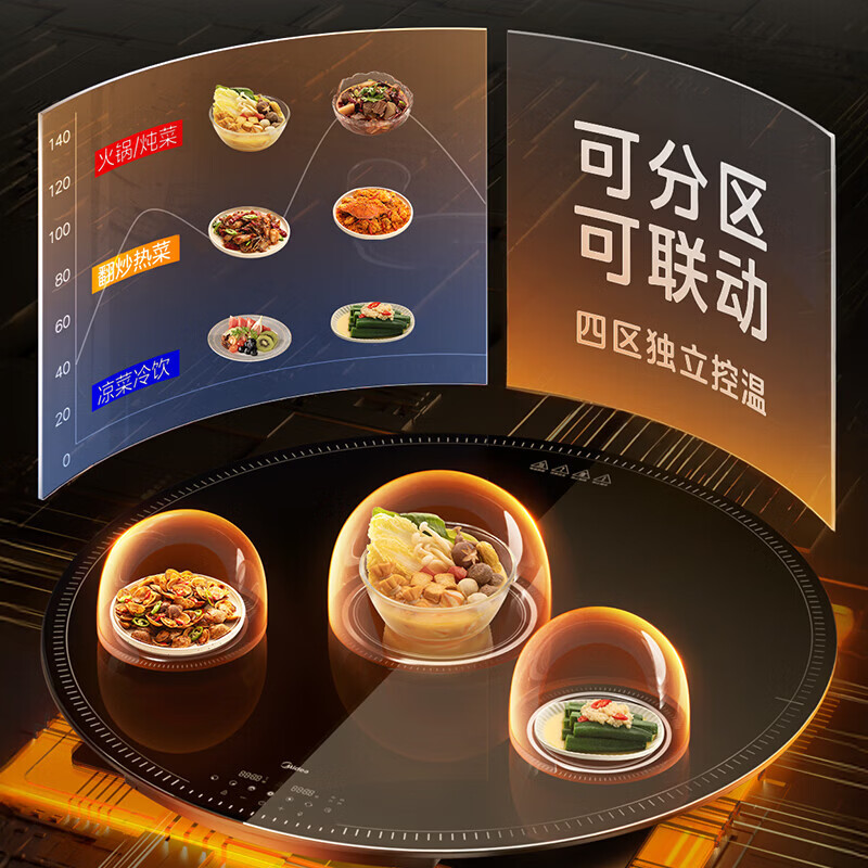 美的热菜板HBS100YH Pro高清大图