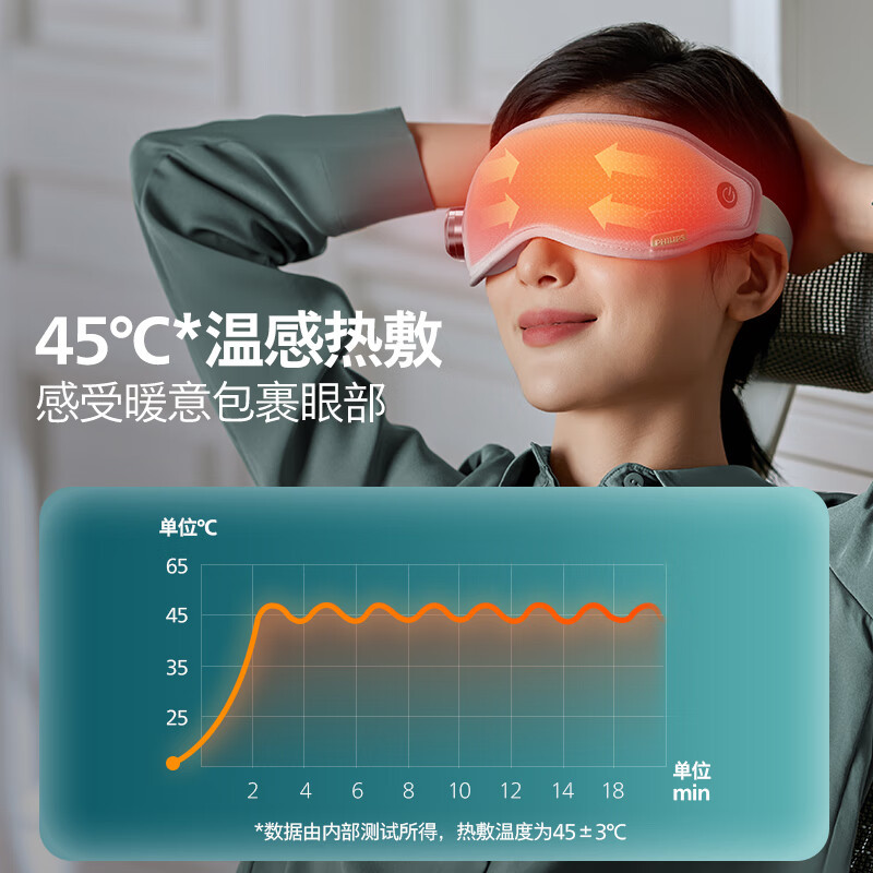 飞利浦(PHILIPS)眼部按摩仪护眼仪成人护眼按摩仪眼睛按摩仪眼部按摩器按摩眼罩热敷眼罩生日礼物灰色