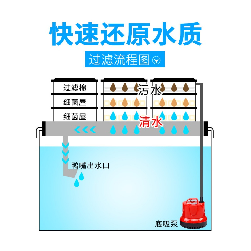 过滤盒鱼缸上置过滤器顶部大盒外置储水式上滤盒自制过滤高清大图