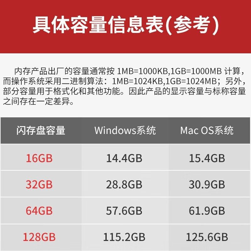 金士顿(Kingston)128GB USB3.2 Gen 1 U盘 DTX