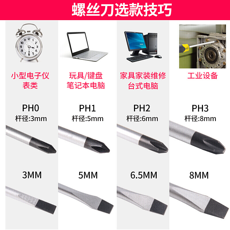 森美人螺丝刀十字小一字电工起子平口梅花家用改锥超硬工具工业级 一字5x200mm高清大图