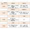 醉染图书虫洞书简(1-8)9787516824290