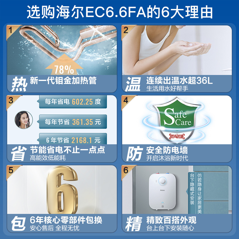海尔(Haier)6.6升家用小厨宝 2200W速热 一级能效省电 一体发泡保温层 上下方便装 EC6.6FA