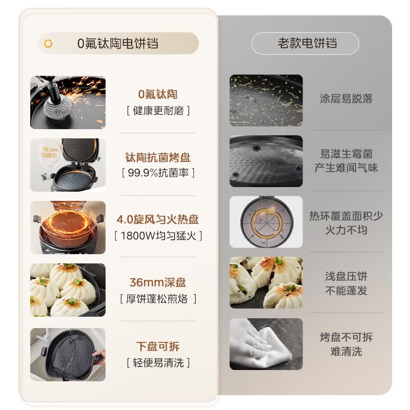 美的(Midea) JS3466 电饼铛 煎烤机 双面加热烙饼锅早餐机 薄饼机 均匀加热 耐磨耐腐蚀高清大图