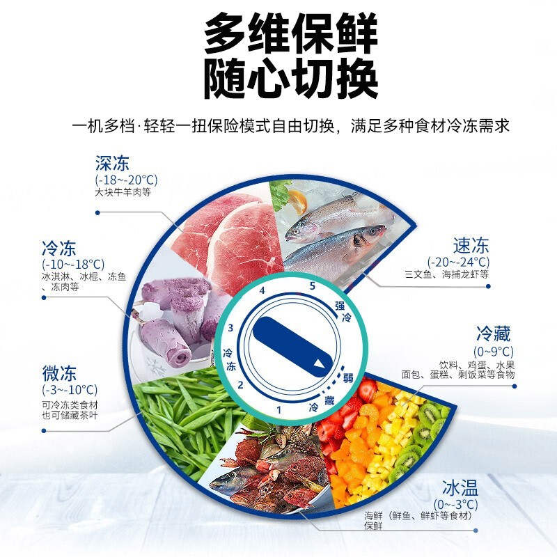 998单温机械温控妮雪卧式冷柜冰柜商用大容积超市冷柜肉类两用冷冻保鲜柜卧式冷柜冰柜商用高清大图