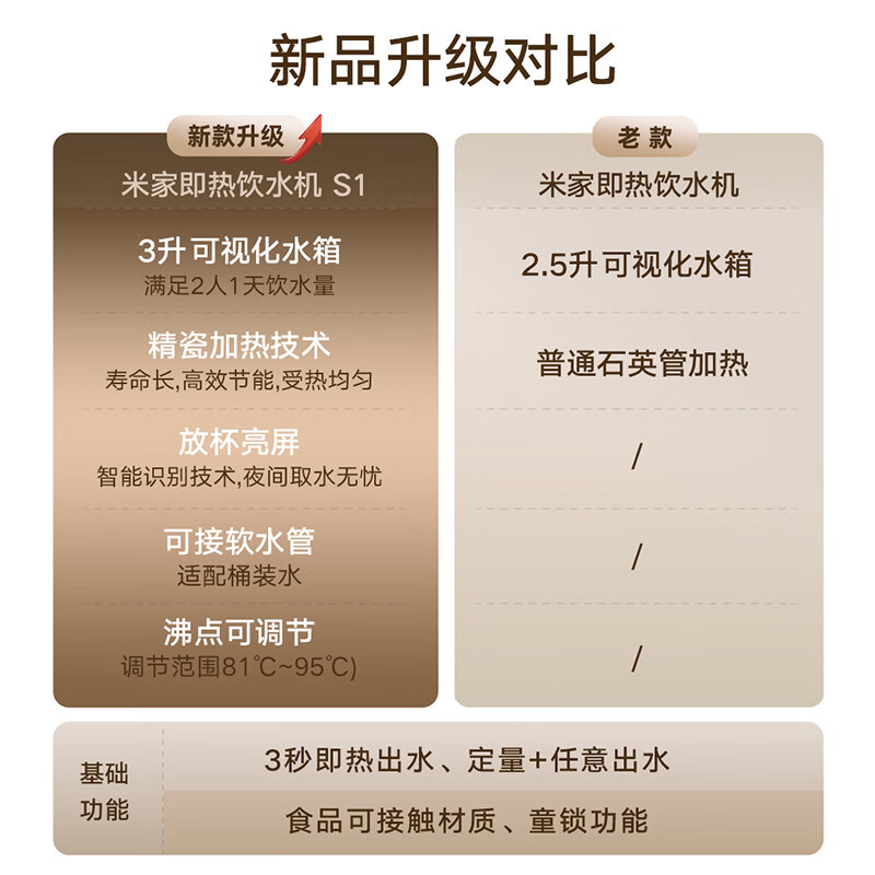 小米(MI)即热饮水机S1 米家台式净饮机3L大容量直饮机即饮机桌面迷你冲泡茶机家用办公小型台式客厅免安装一键速热全自动
