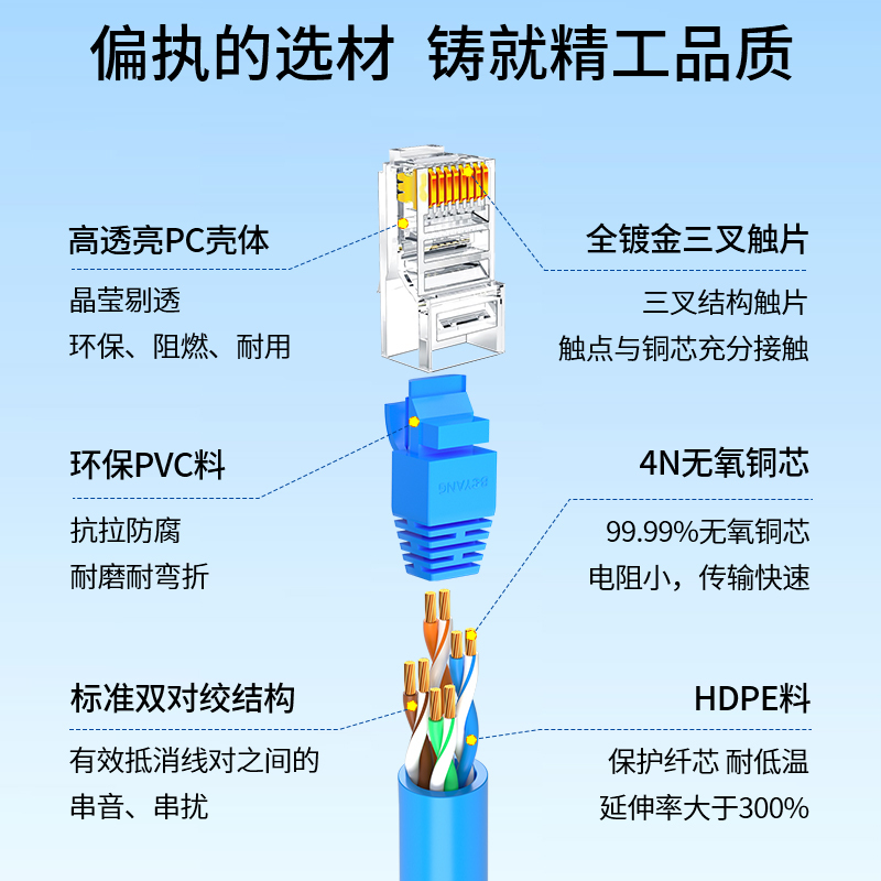 博扬 超五类网络跳线 非屏蔽千兆成品网线 CAT5e(24AWG)无氧铜双绞线0.3米 蓝 BY-5003B