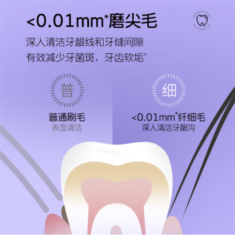 舒客(Saky)炭丝能量倍护牙刷颜色随机*2组高清大图