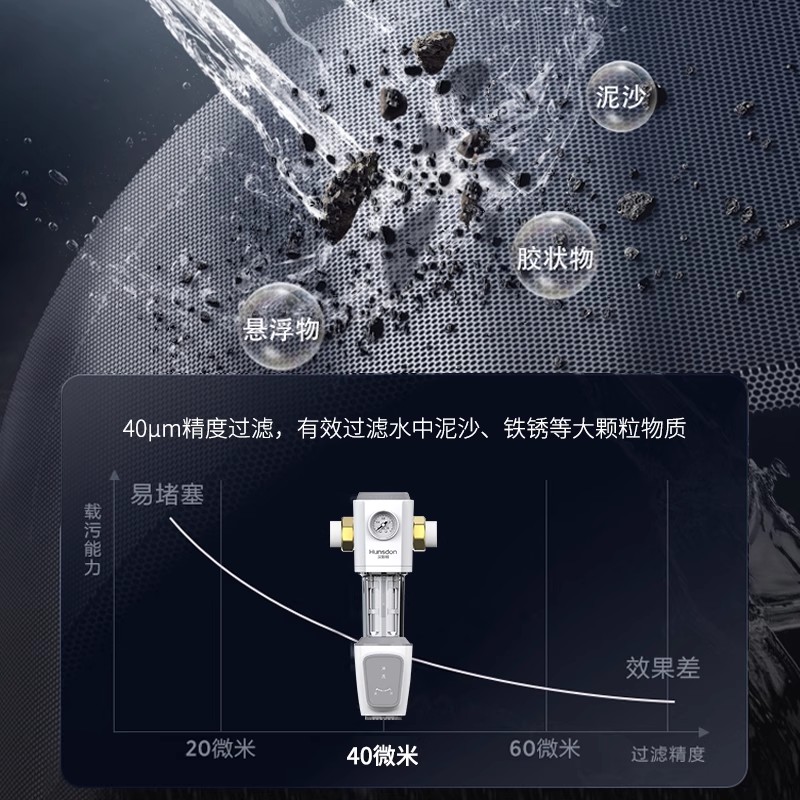 汉斯顿全屋净水器家用自来水反冲洗前置过滤器L10高清大图