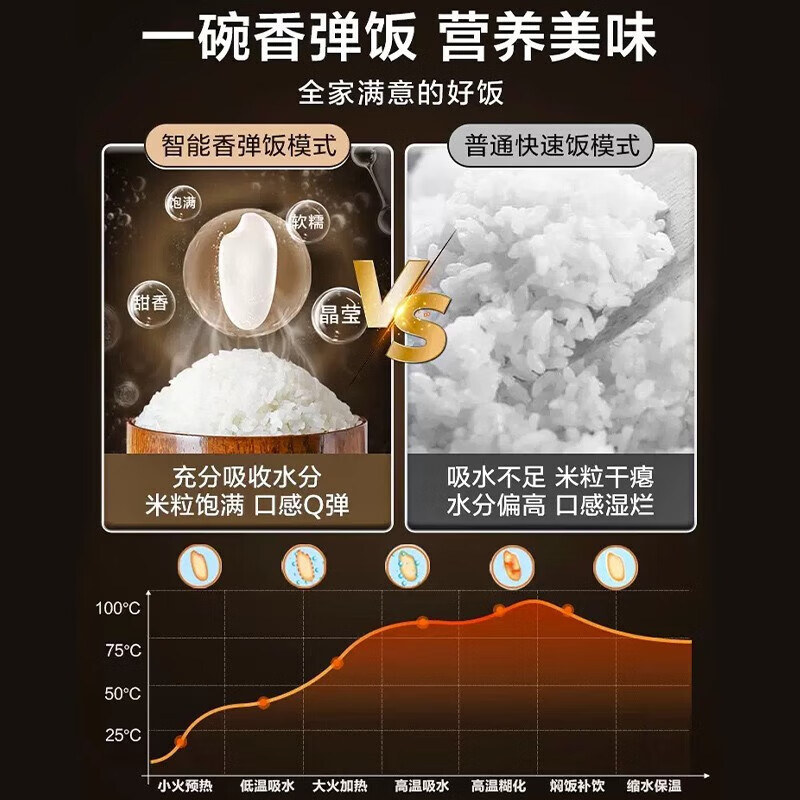 苏泊尔(SUPOR)电饭煲家用电饭锅蓝钻厚釜内胆3L小型电饭煲快煮柴火饭电饭煲煮粥锅 灰色[SF30FC871] 3L