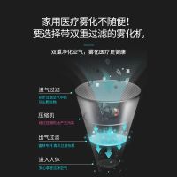 富林(FOLEE) 雾化器 W004-D 压缩式雾化器 雾化机儿童医用家用医疗专用化痰止咳小儿雾化器婴儿吸雾静音吸入式