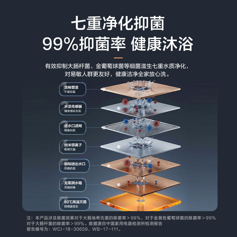 海尔(Haier)燃气热水器天然气增压变频水伺服恒温家用洗澡大水量多重安防健康洗APP智能13L [WM5]高清大图