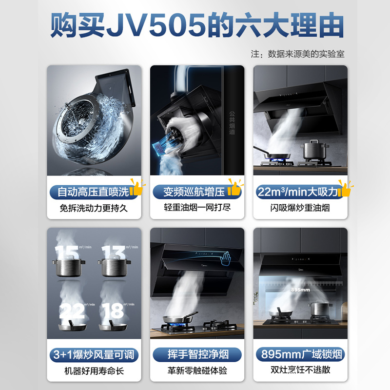 美的(Midea)抽油烟机 22m³大吸力侧吸式变频油烟机单机家用挥手智控高压直喷洗抽烟机CXW-160-JV505