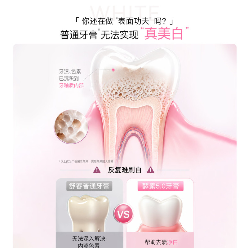 舒客 专研美白酵素5.0(白桃狂想)120g*3支 口腔护理 千亿高活酶美白见真章 普通牙膏无法实现真美白高清大图