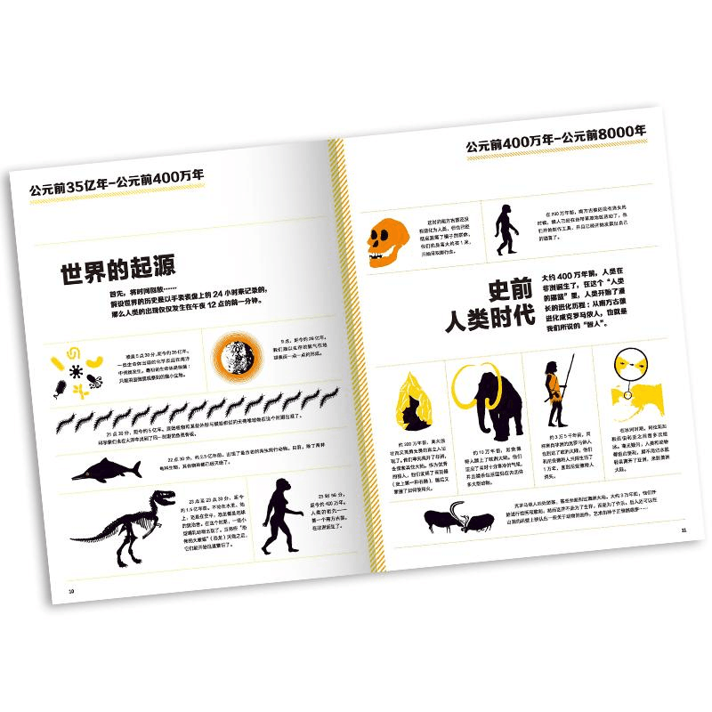 醉染图书400张图看世界史9787553511481图片