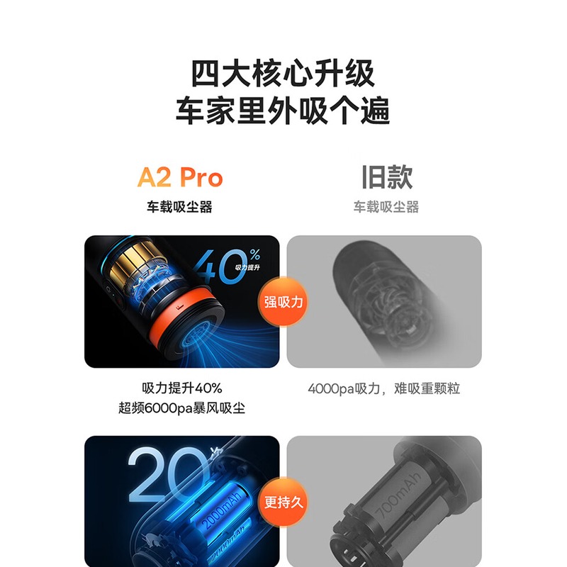 倍思 A2Pro车载吸尘器(6000pa) 黑色_高清大图