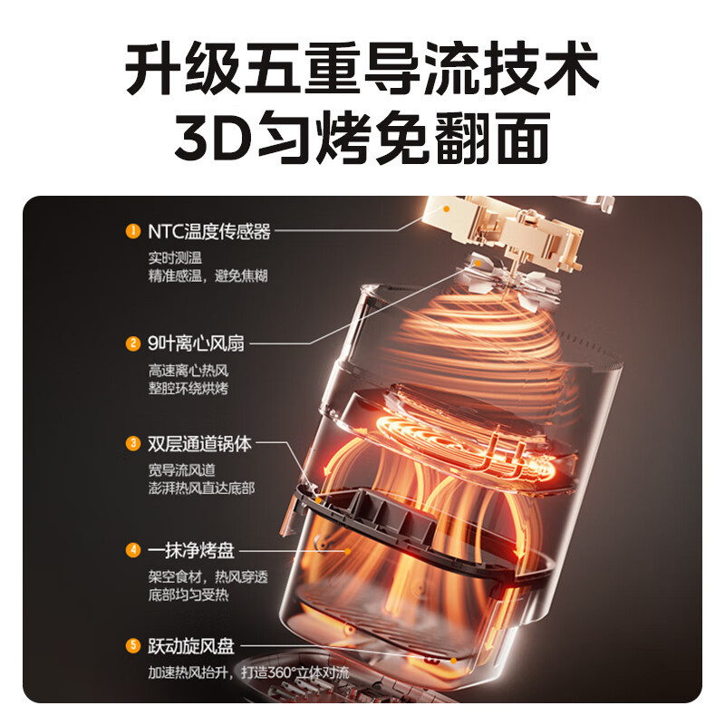 美的(Midea)空气炸锅MF-KZC6381家用6.3升大容量可视智能免翻面电炸锅烹饪机煎烤一体炸锅高清大图