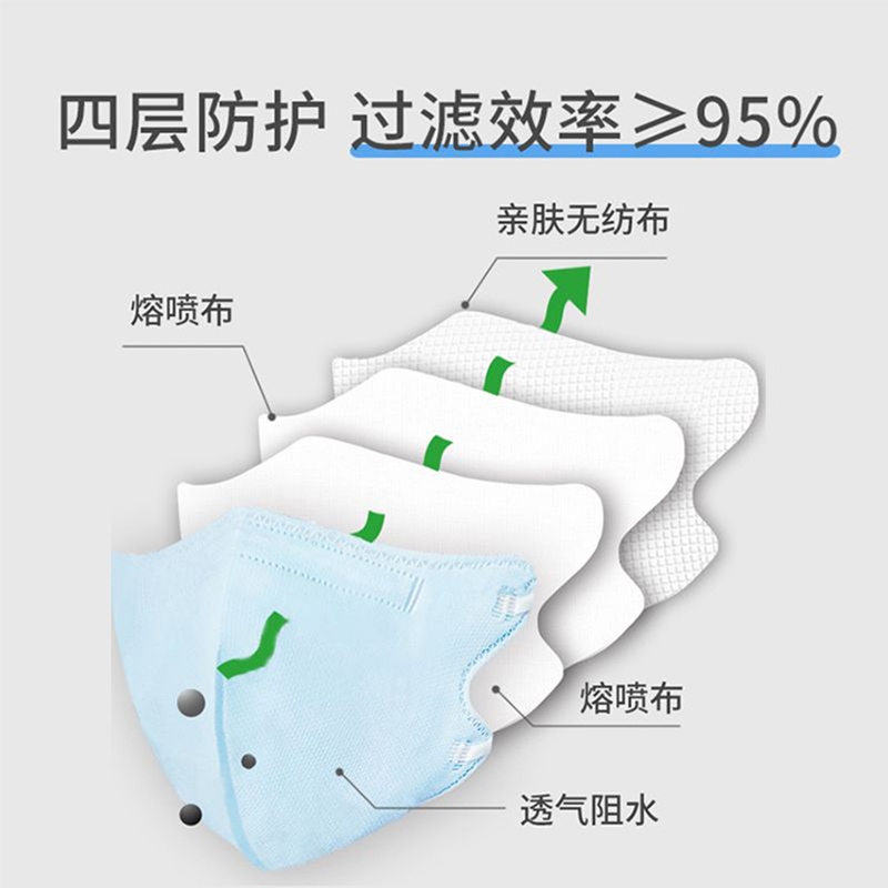 海氏海诺KN95成人防护口罩 一次性透气防雾霾四层 过滤效率≥95% 单只装