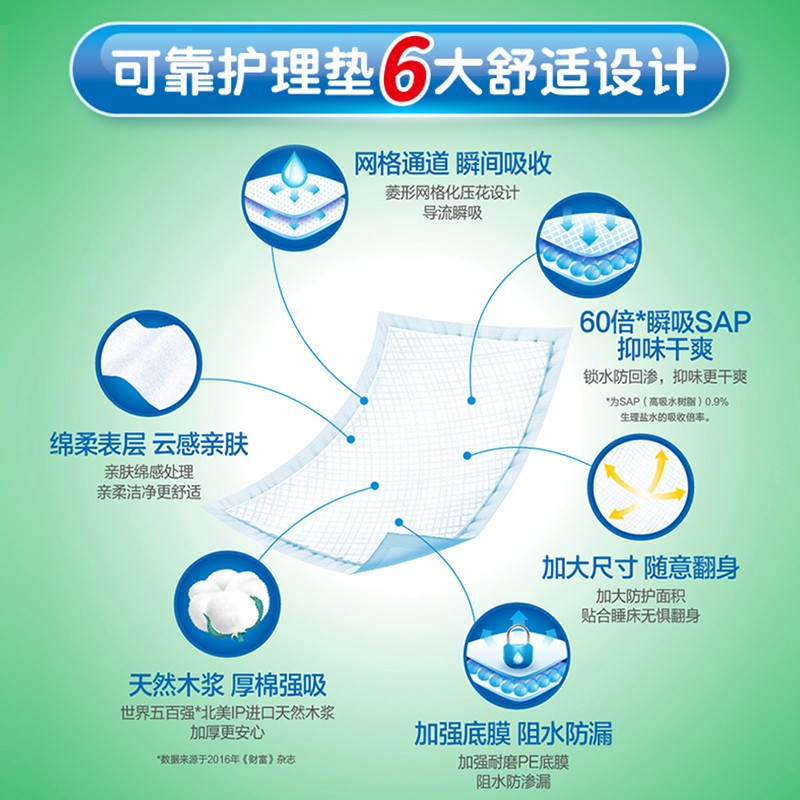 可靠成人护理垫 600*750老年床垫纸尿垫 整箱120片