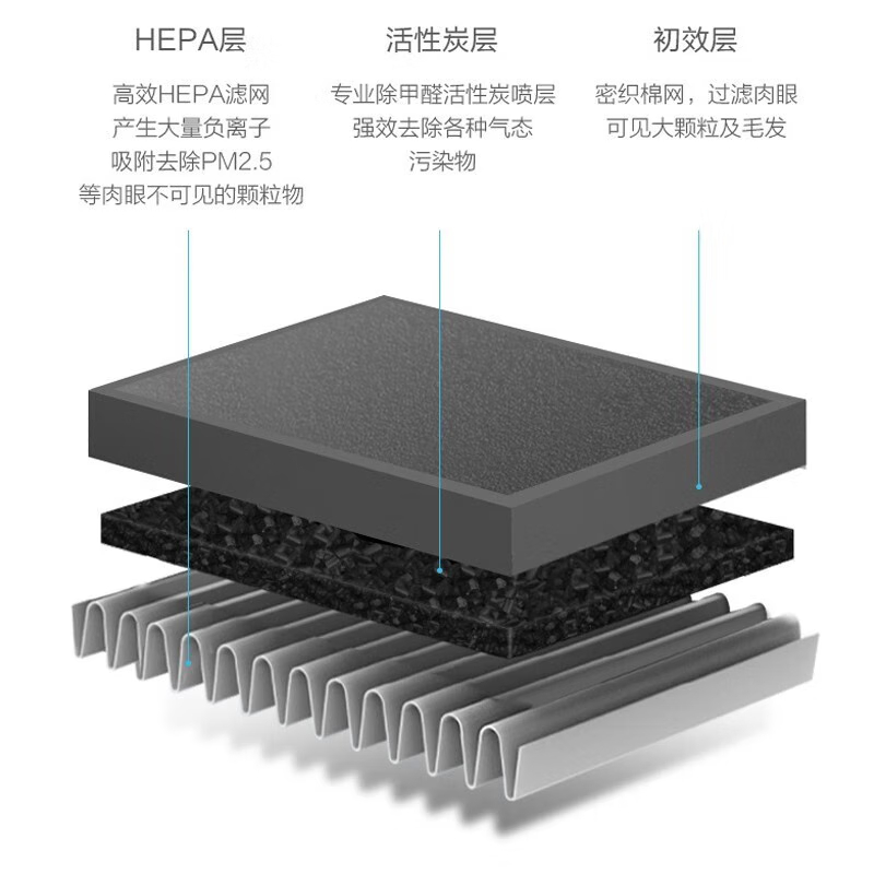苏泊尔(SUPOR)空气净化器KJ200G-X20SA 除甲醛 除雾霾 除烟 去异味 快速净化高清大图