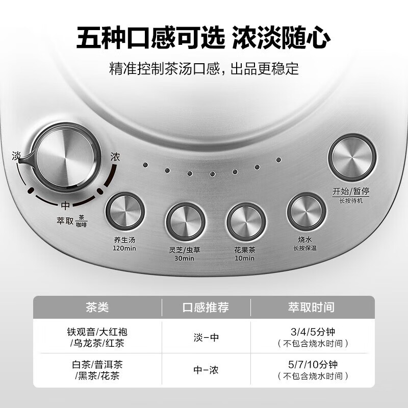 北鼎(Buydeem)[无胶水]养生壶中药壶煮灵芝虫草304不锈钢煮茶器煮茶壶精煮萃取茶咖养生壶K176高清大图
