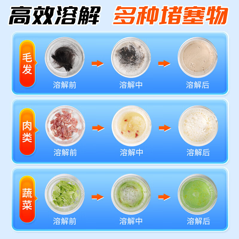 老管家管道疏通啫喱高清大图