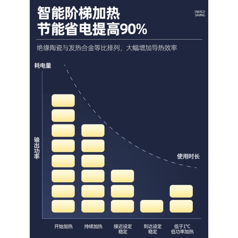 鱼缸加热棒自动恒温小型迷你加温棒防爆乌龟专用水族箱加热加温器高清大图