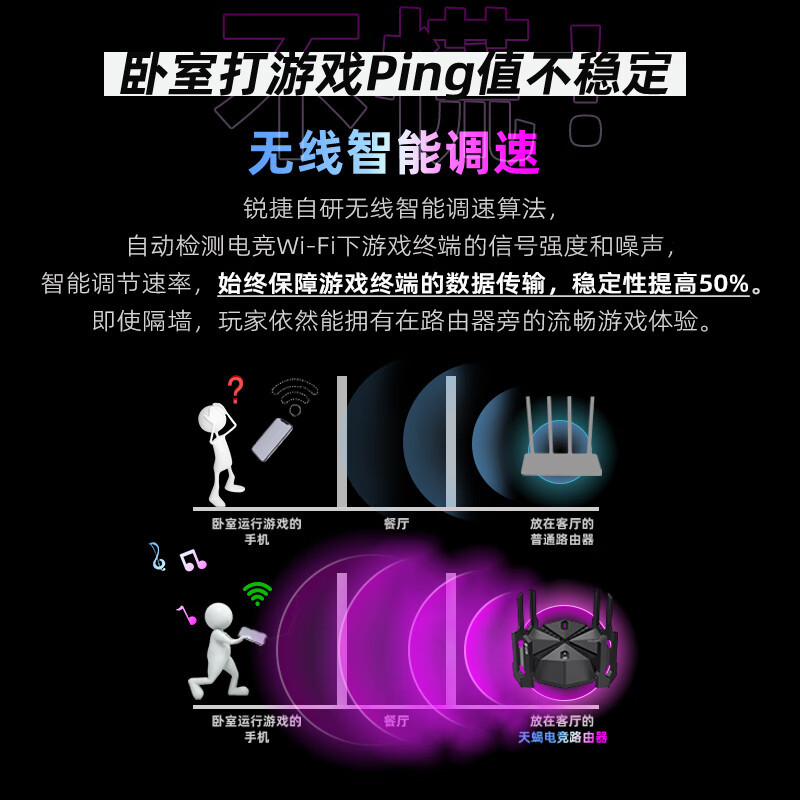 锐捷(Ruijie)星耀天蝎电竞路由器X60PRO 无线千兆WiFi6 5G双频6000M游戏加速 2.5G网口电竞路由