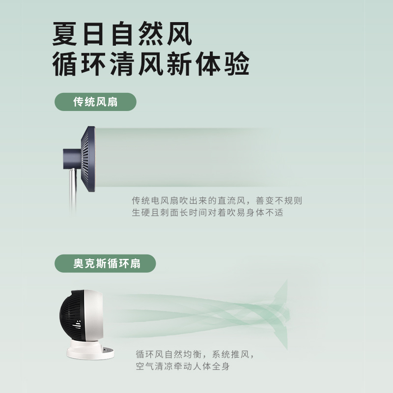 奥克斯(AUX)电风扇家用空气循环扇节能风扇 床头办公室立式五叶落地扇AC-S0955R