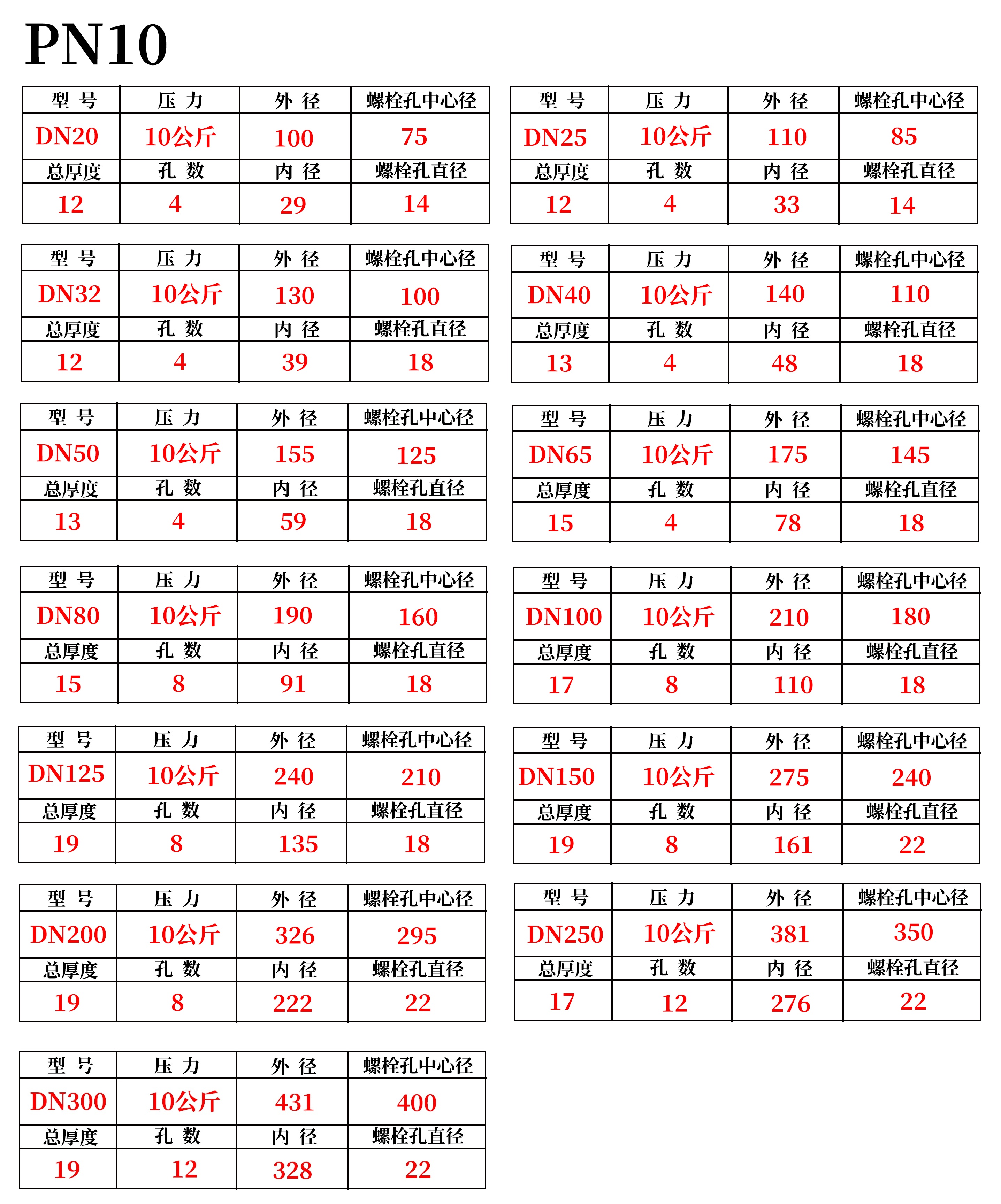 杉外山 法兰盘 碳钢焊接法兰片 个高清大图