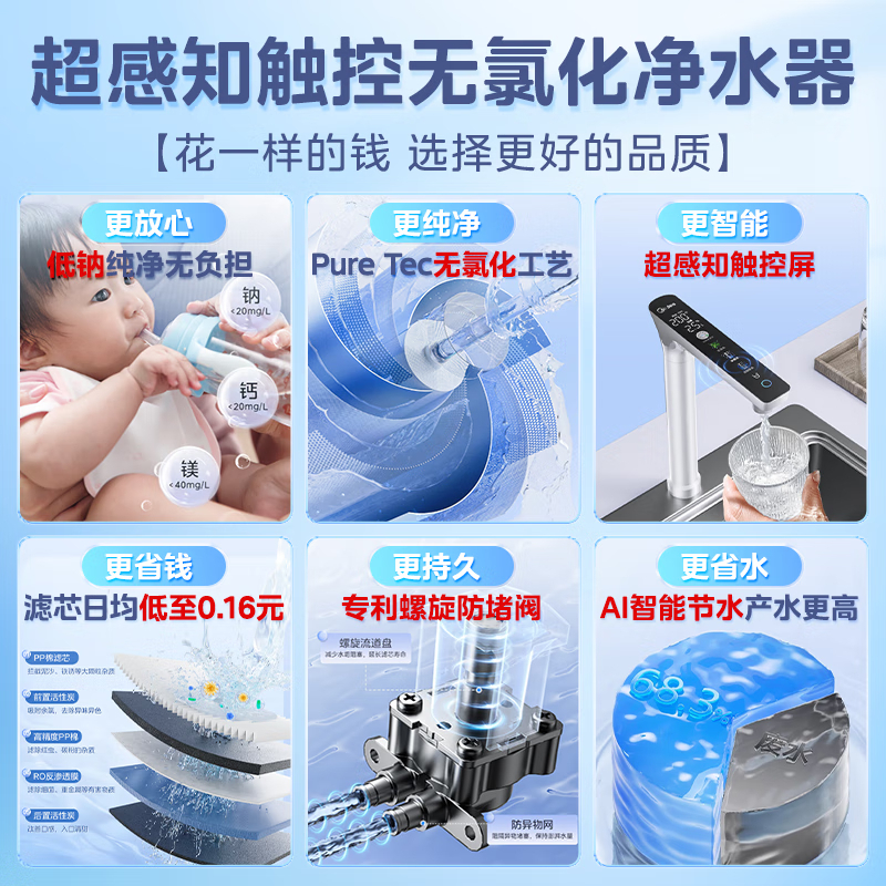 美的净水器白月光1000G大通量反渗透RO膜滤水机家用厨房直饮净饮一体机设计智能显示高清大图
