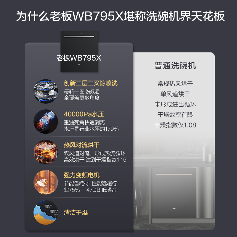 老板(Robam)15套大容量洗碗机家用嵌入式 三叉喷淋热风烘干一级水效全自动会洗锅的洗碗机WB795X