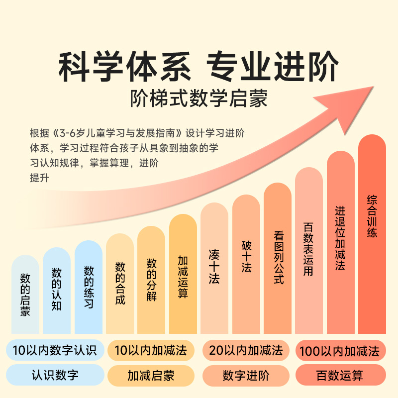 数感训练(全4本) [正版]0-100数学思维启蒙练习册一日一练幼儿园大班10/20以内加减法天天练数感思维训练凑十法借高清大图