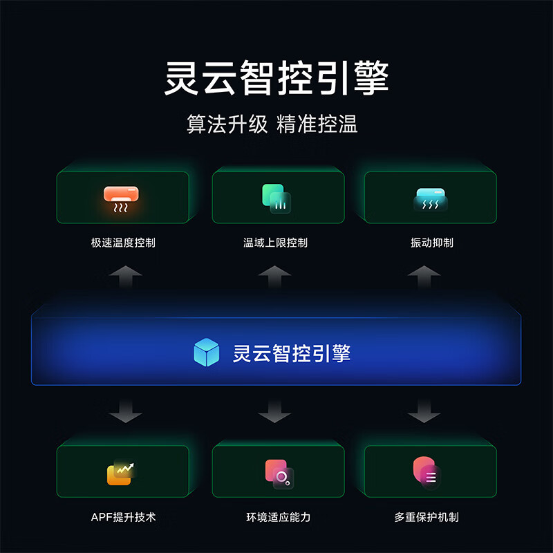 米家小米新风空调KFR-35GW/F5A1 1.5匹 PRO 超一级能效小米澎湃智联超大新风量 以旧换新高清大图